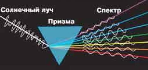 Особенности явления преломления света с точки зрения физики